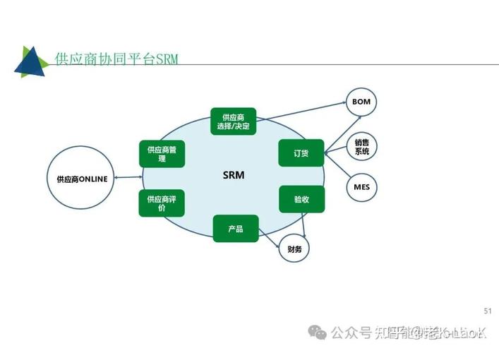 工业互联网智能工厂解决方案 从MES到数据服务的全链路重构