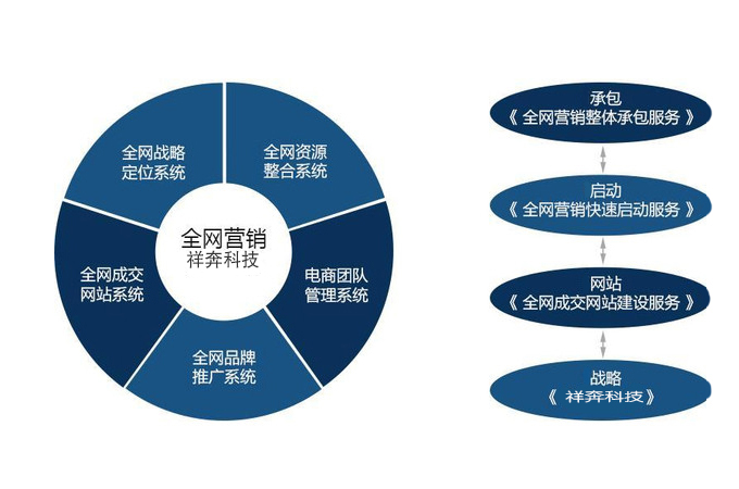 全网营销 内涵解析、学习路径与互联网数据服务的关键作用